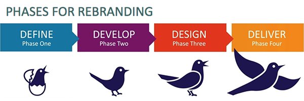 rebranding your business
