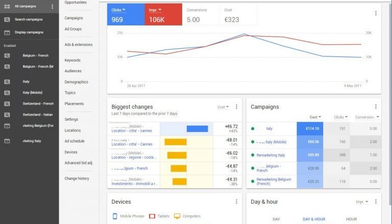 Apa itu Agen Google AdWords?