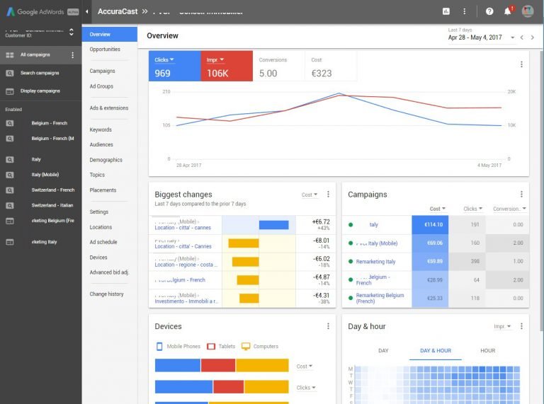Google adwords-dashboard-768x571